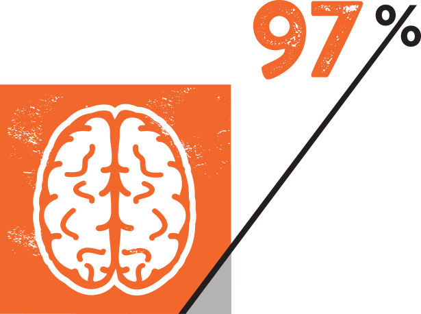 97% Image