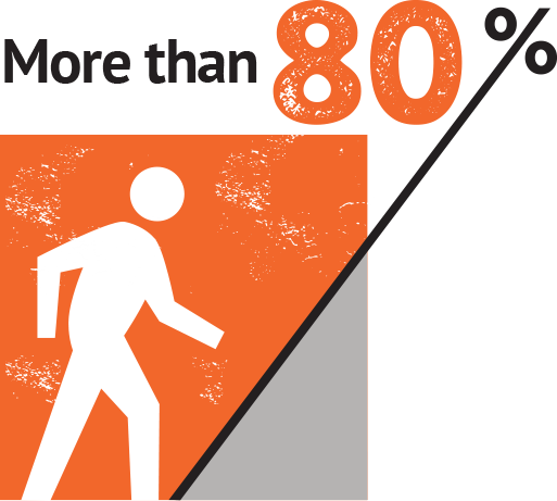 More Than 80%