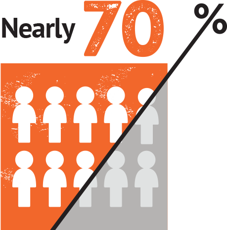 70% of people taking TYSABRI remained relapse free